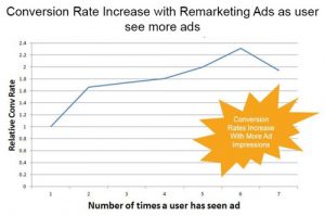 Benefits-of-Remarketing-Ads