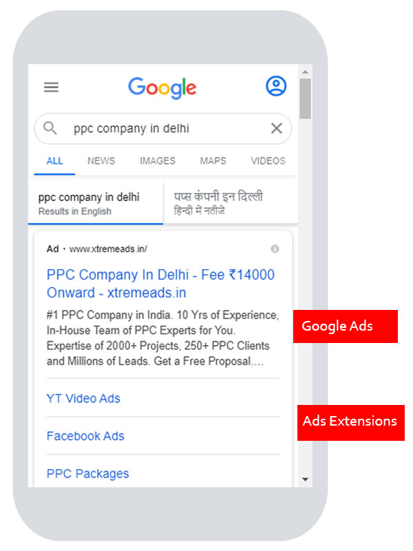 PPC Google Ads