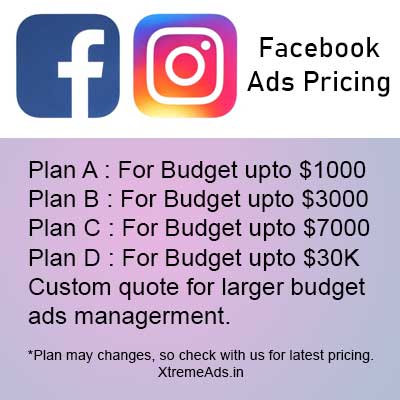 Facebook ads cost in India