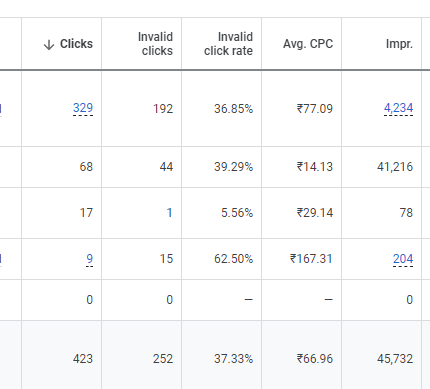 Invalid clicks report in Google ads