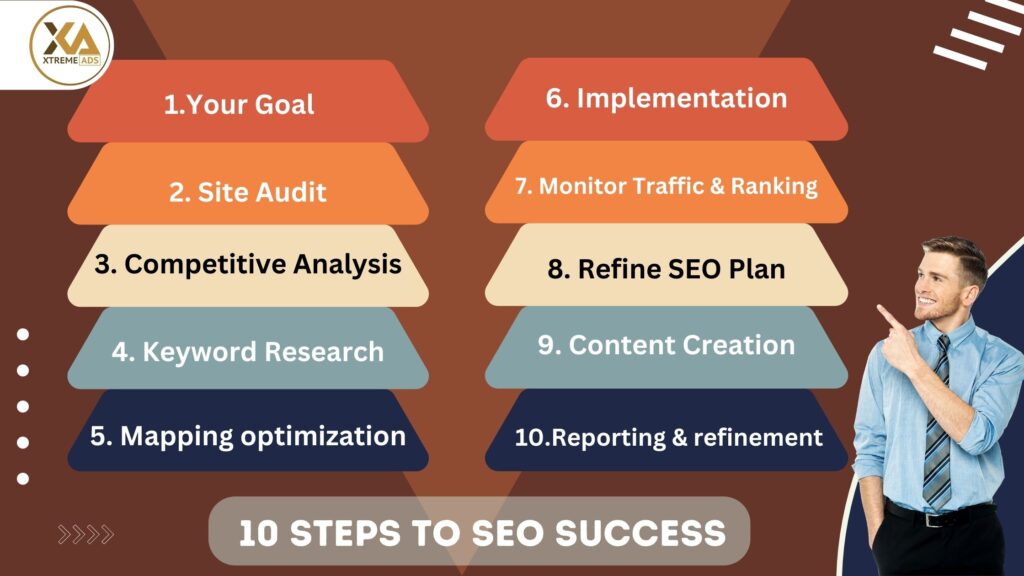 10 steps to seo success - best seo services in india