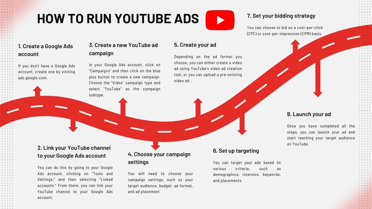 How to run YouTube ads for Youtube marketing services