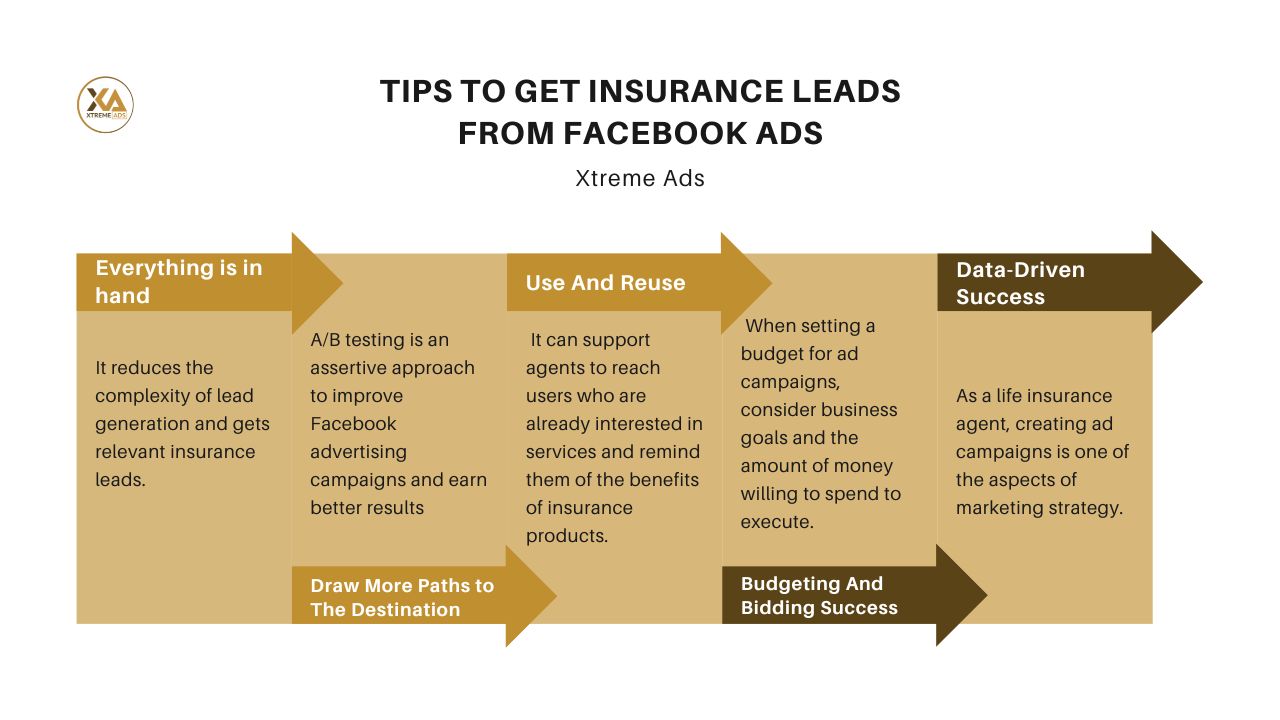 10 Tips to get insurance leads from Facebook Ads - 1