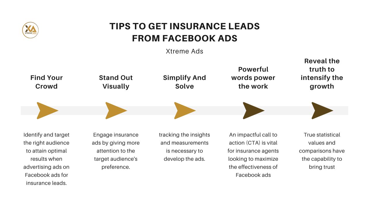 10 Tips to get insurance leads from Facebook Ads 