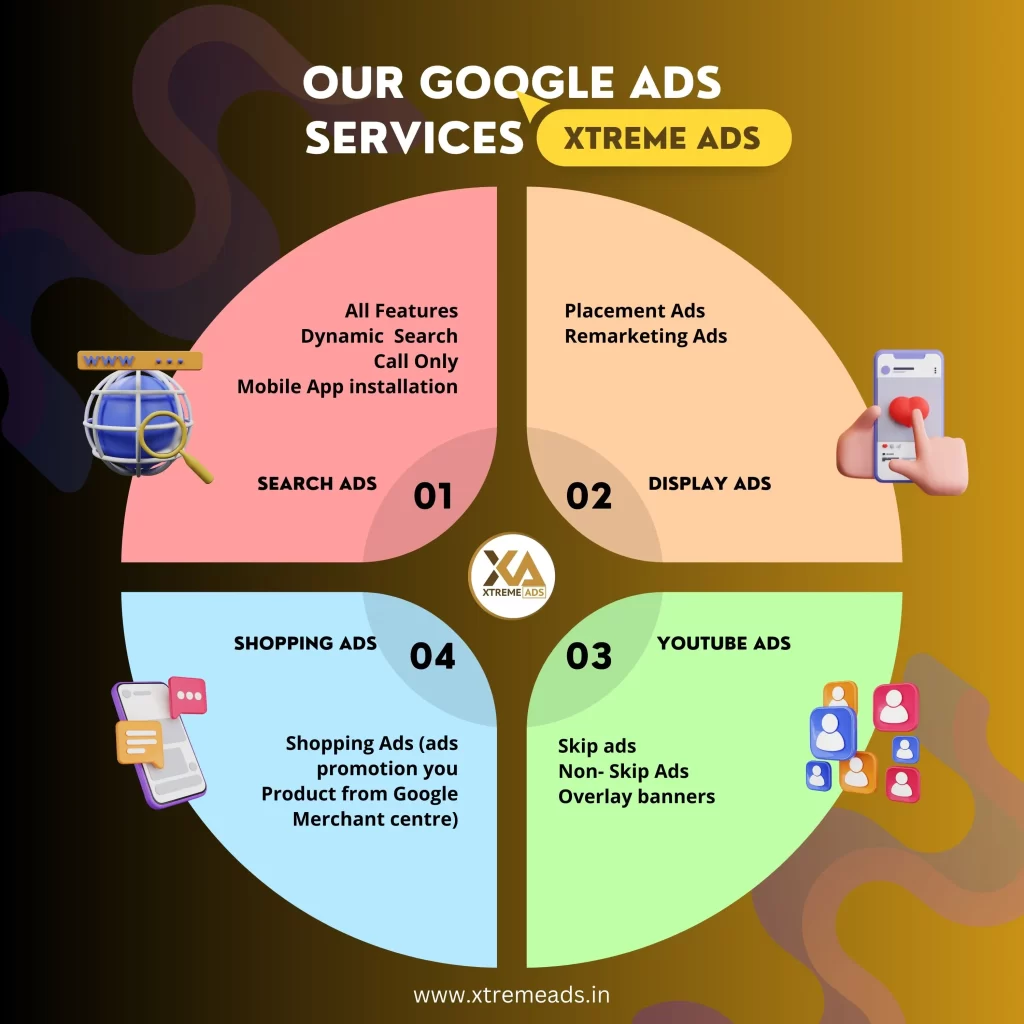 google ads services by google ads agency India