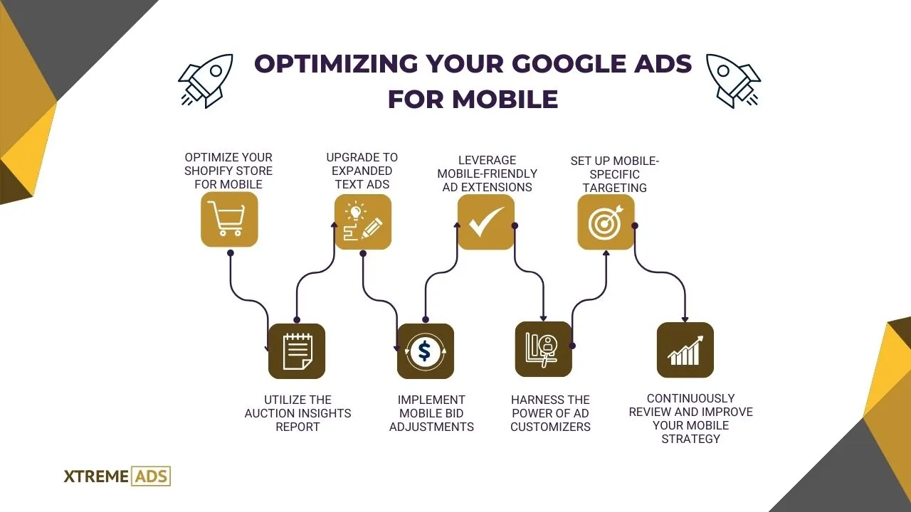 Optimizing-Your-Google-Ads-for-Mobile