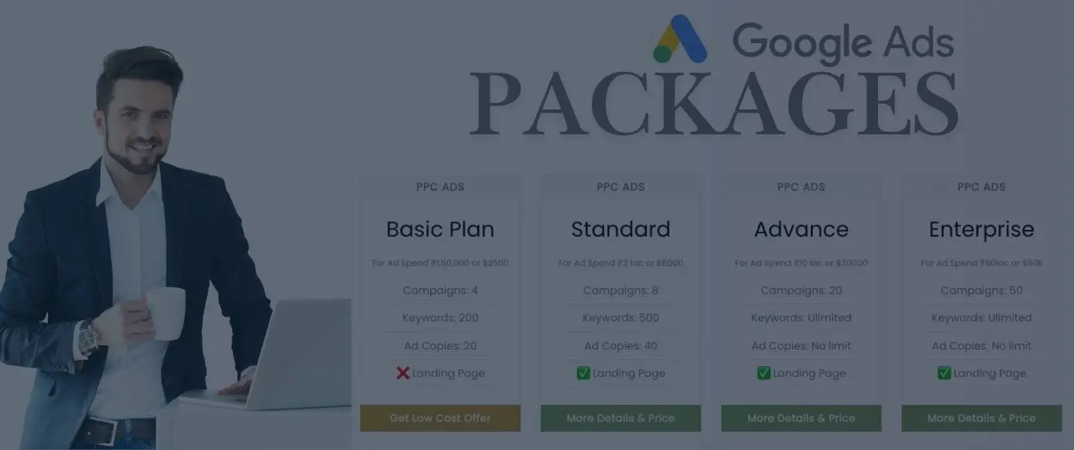Cost of Google Ads in India