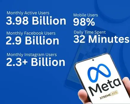 meta users statucs meta users statucs