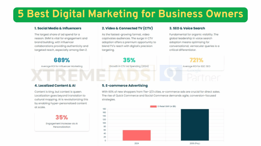 5 Best Digital Marketing Strategies for India's Dynamic Market