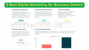 5 Best Digital Marketing Strategies for India's Dynamic Market